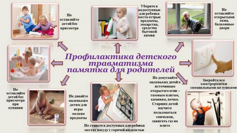 Памятки направленные на предупреждение детского травматизма и смертности в результате несчастных случаев Памятки направленные на предупреждение детского травматизма и смертности в результате несчастных случаев.